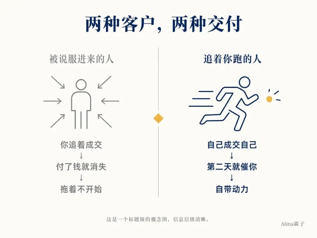 两种客户，两种交付