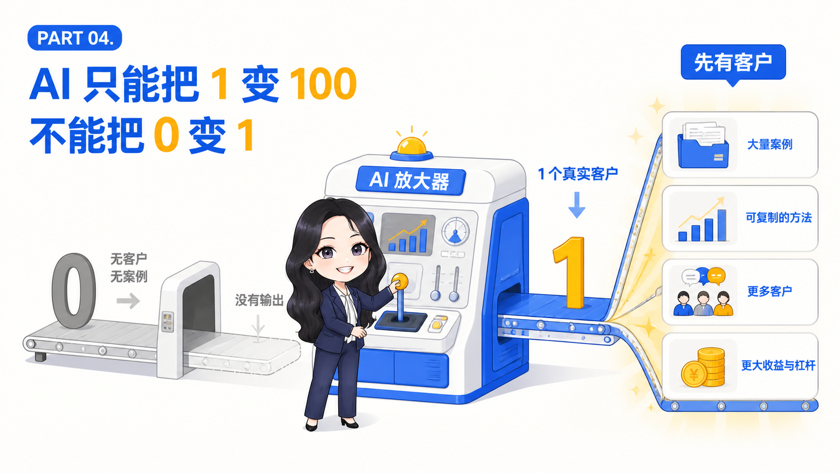 AI只能把1变成100，不能把0变成1，先有客户