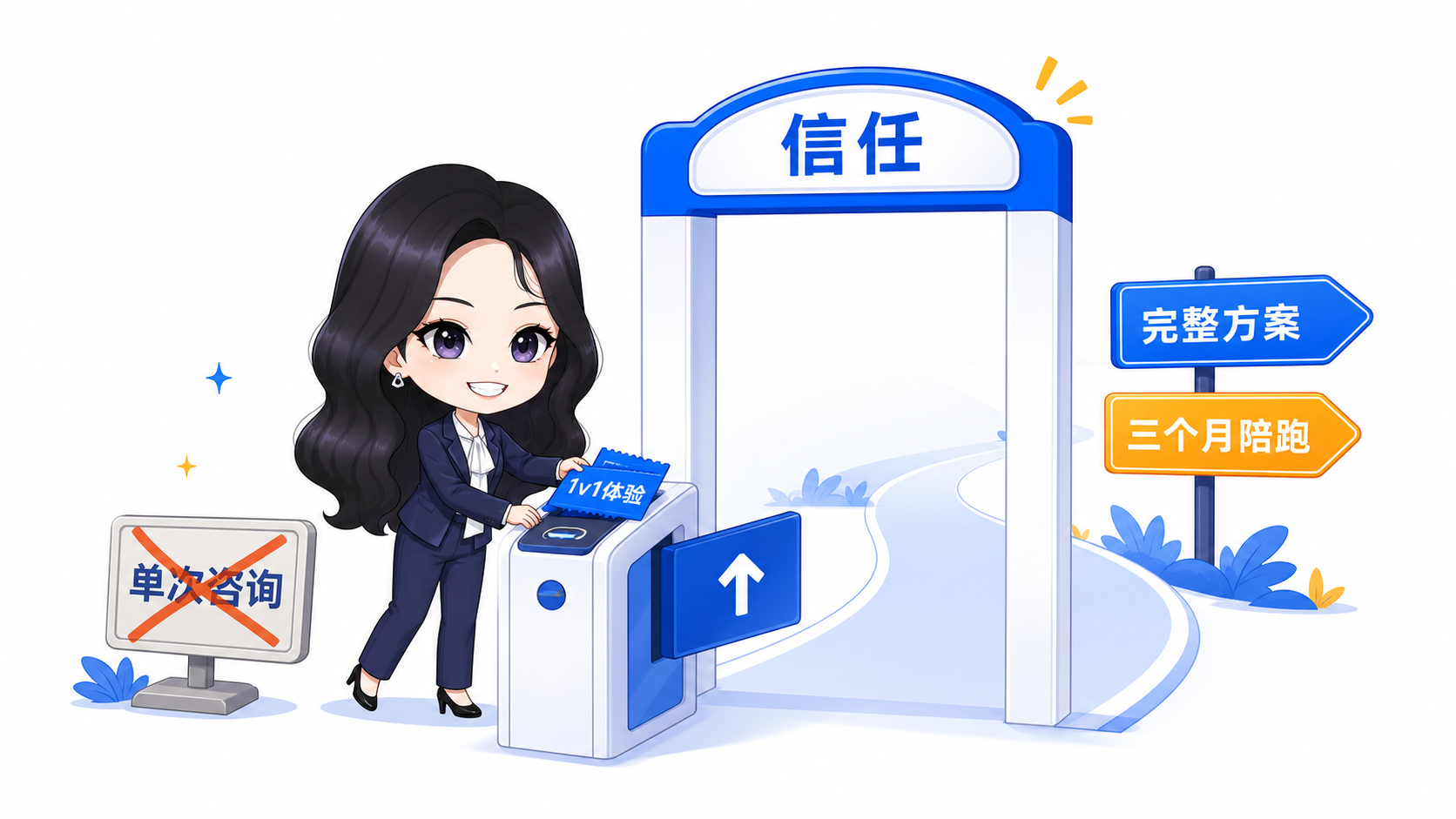 1v1咨询是进入完整方案与长期陪跑的信任入口