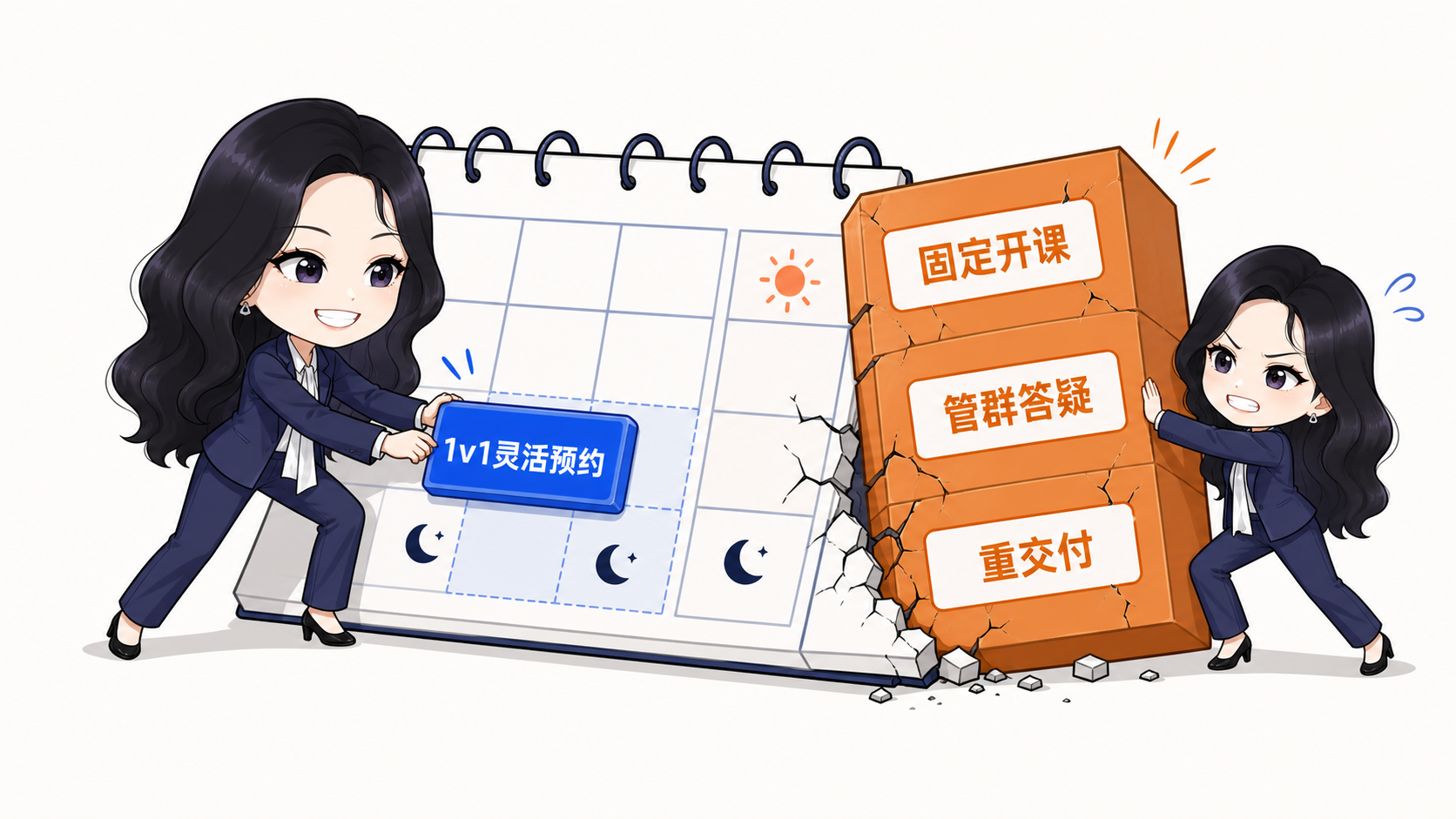 在职者先选灵活的1v1，暂缓固定开课、管群答疑等重交付