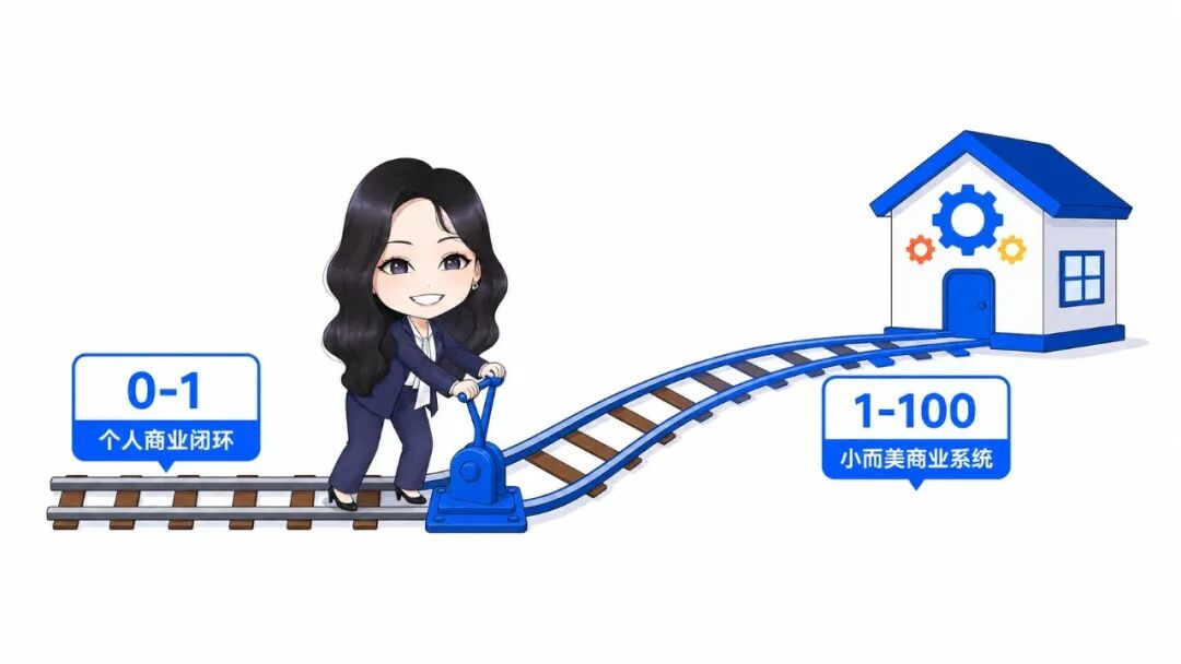 从0-1个人商业闭环走向1-100小而美商业系统