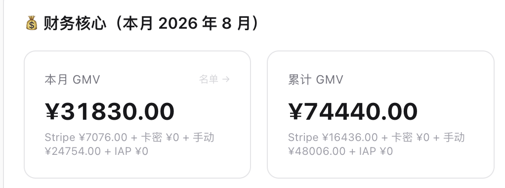 AI霖子产品运营数据