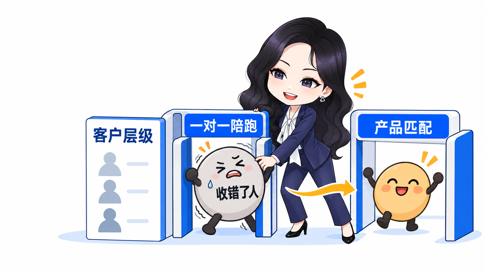 一对一陪跑很痛苦，多半是你收错了人