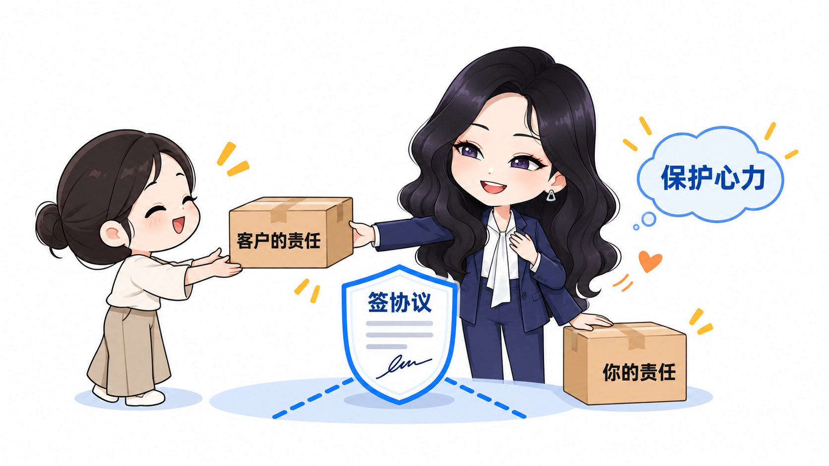 签协议分清你的责任和客户的责任，保护自己的心力