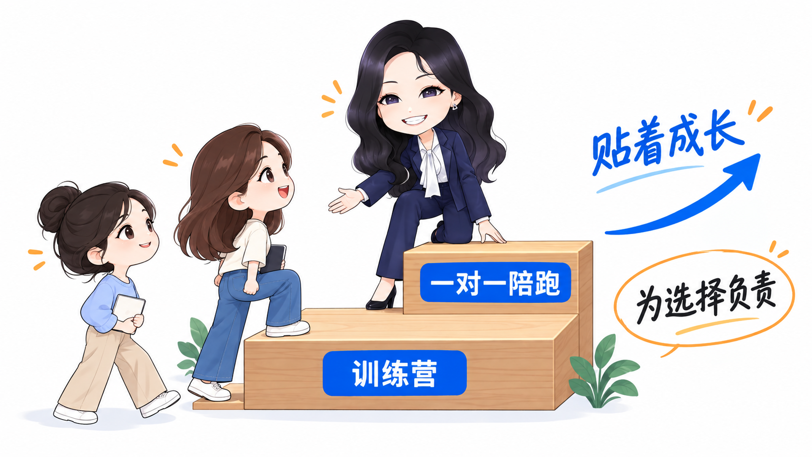 训练营和一对一陪跑组成产品阶梯，让客户贴着你一起成长并为选择负责