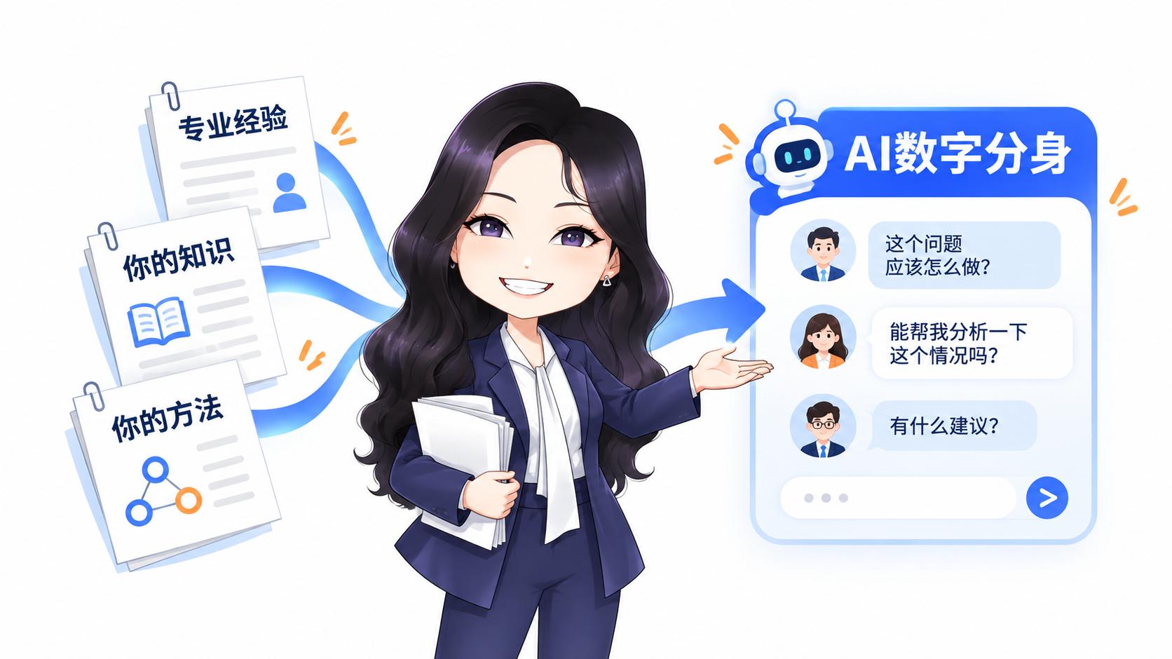 专业经验、知识和方法，变成可以回答客户问题的AI数字分身