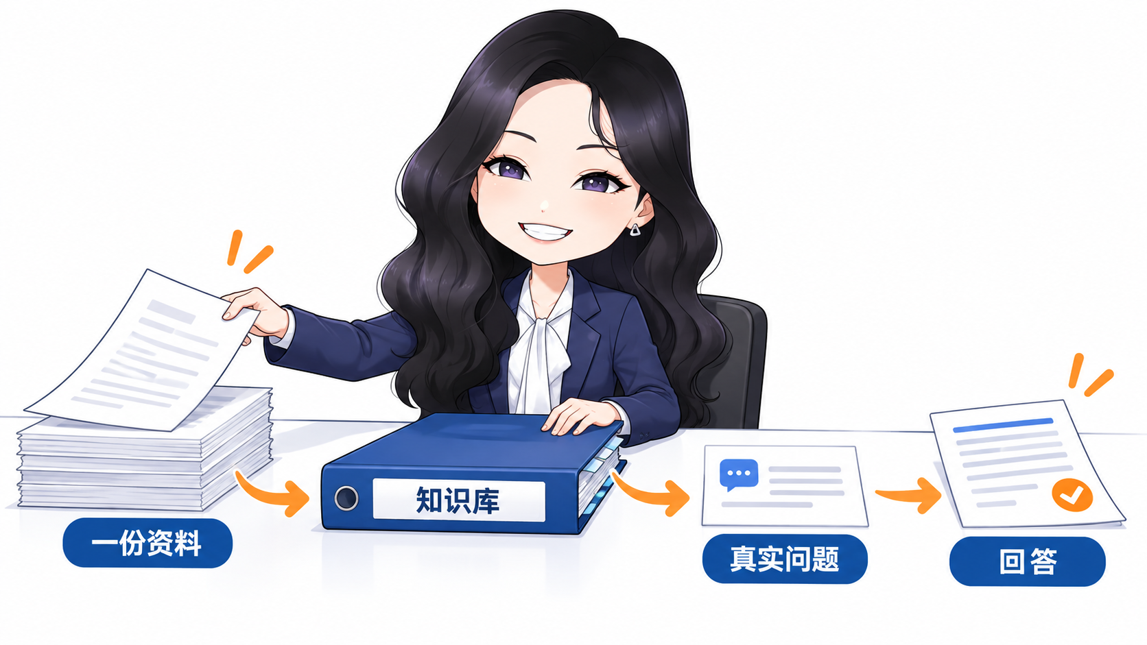 从一份资料到知识库，用真实问题检查回答