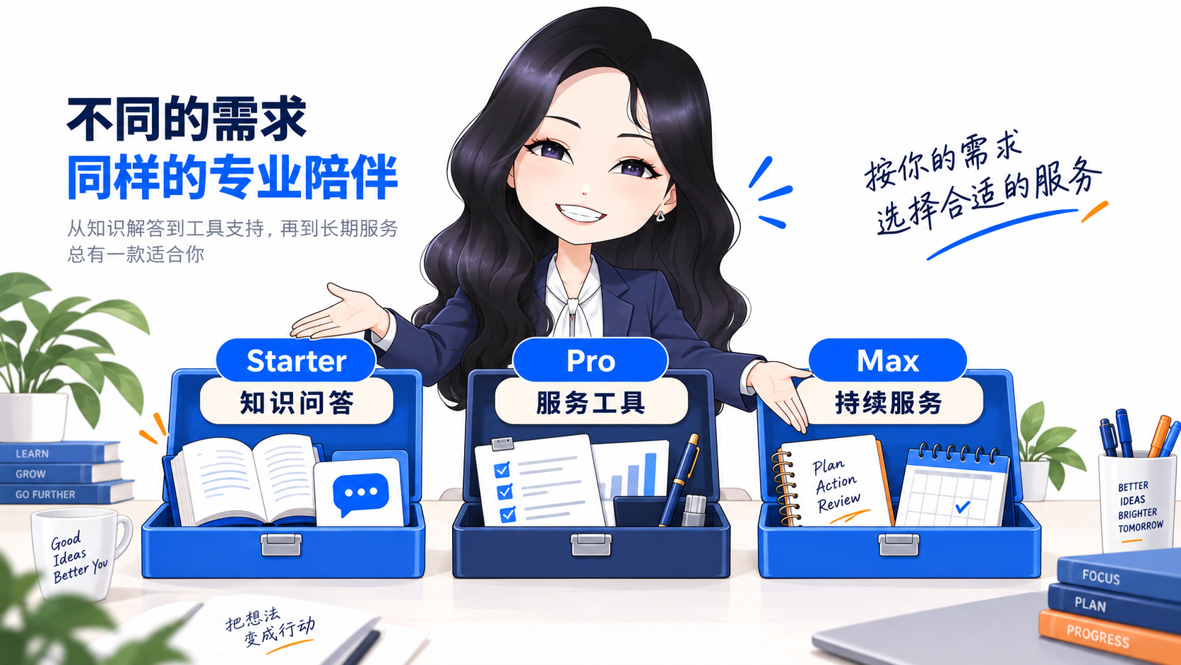 按服务需要选择：Starter知识问答、Pro服务工具、Max持续服务