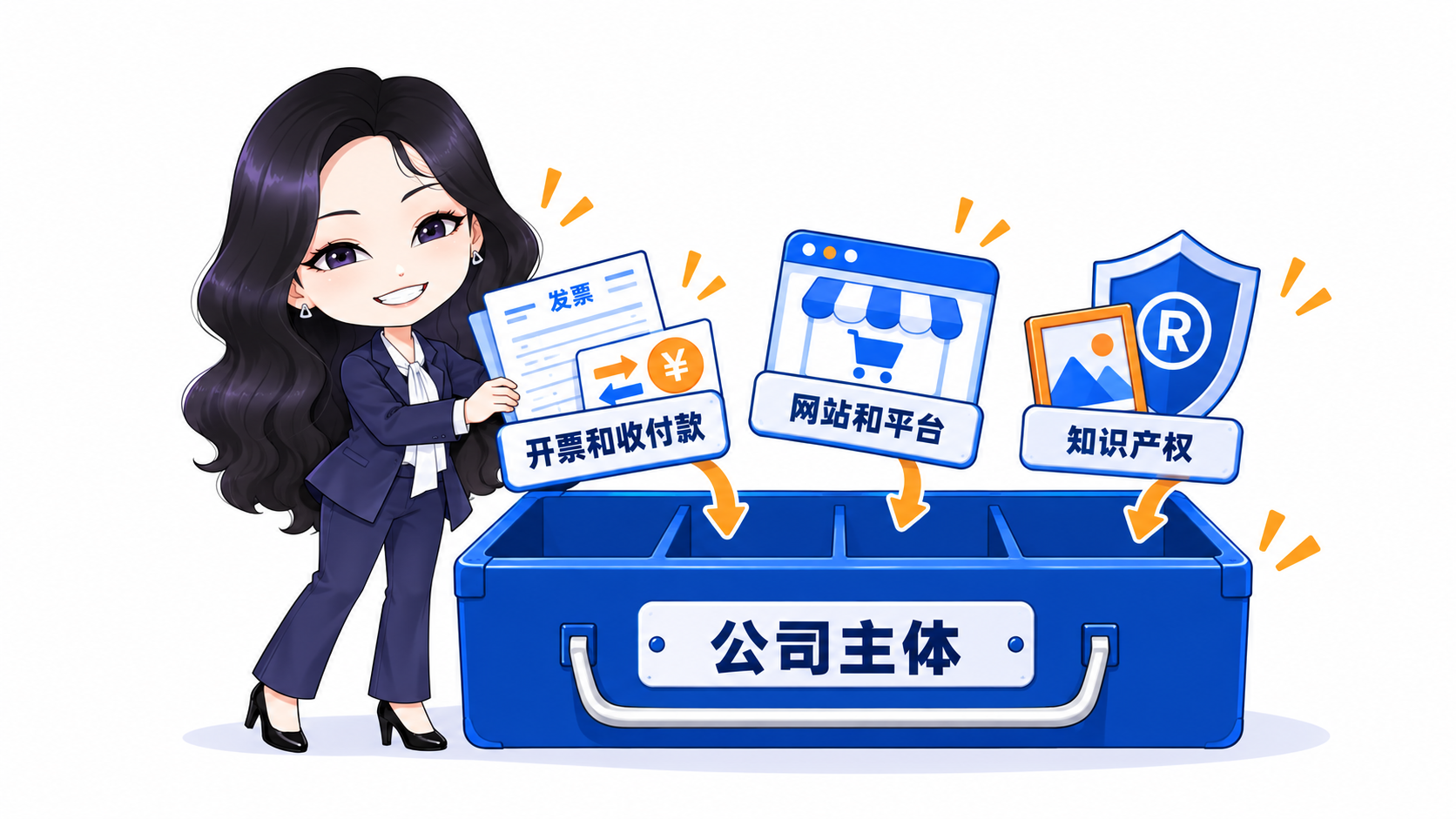 公司主体支持开票和收付款、网站和平台、知识产权