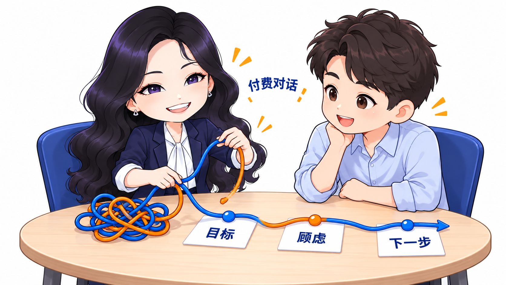 付费对话：梳理目标和顾虑，明确下一步