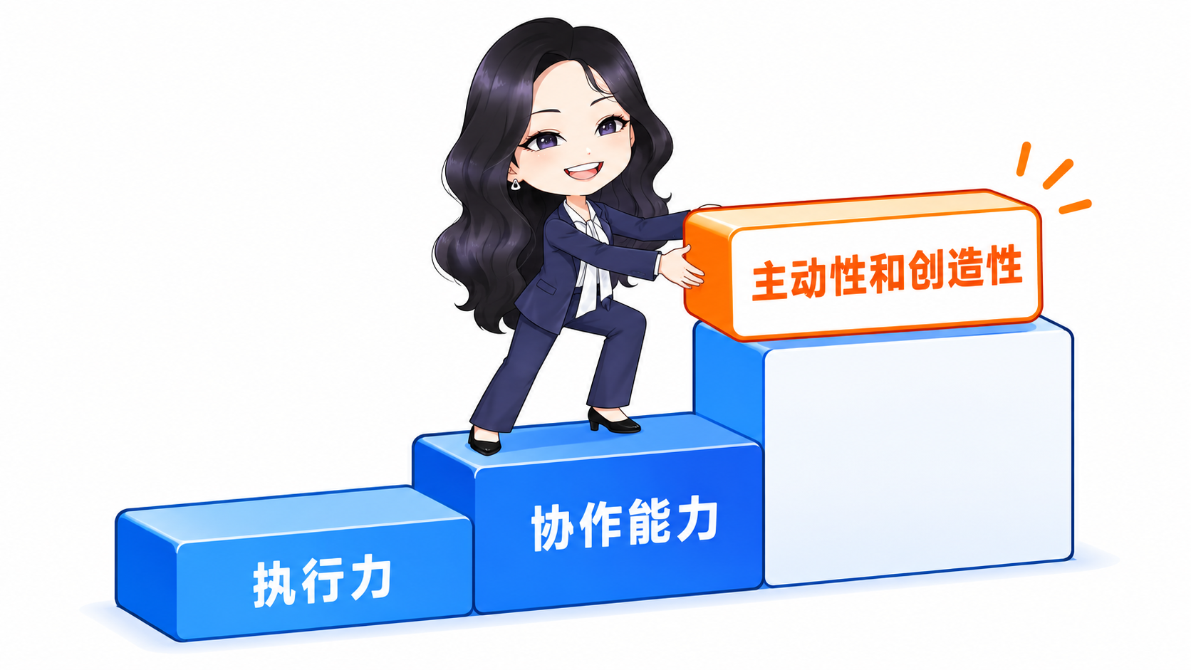 人才三层标准：执行力、协作能力、主动性和创造性