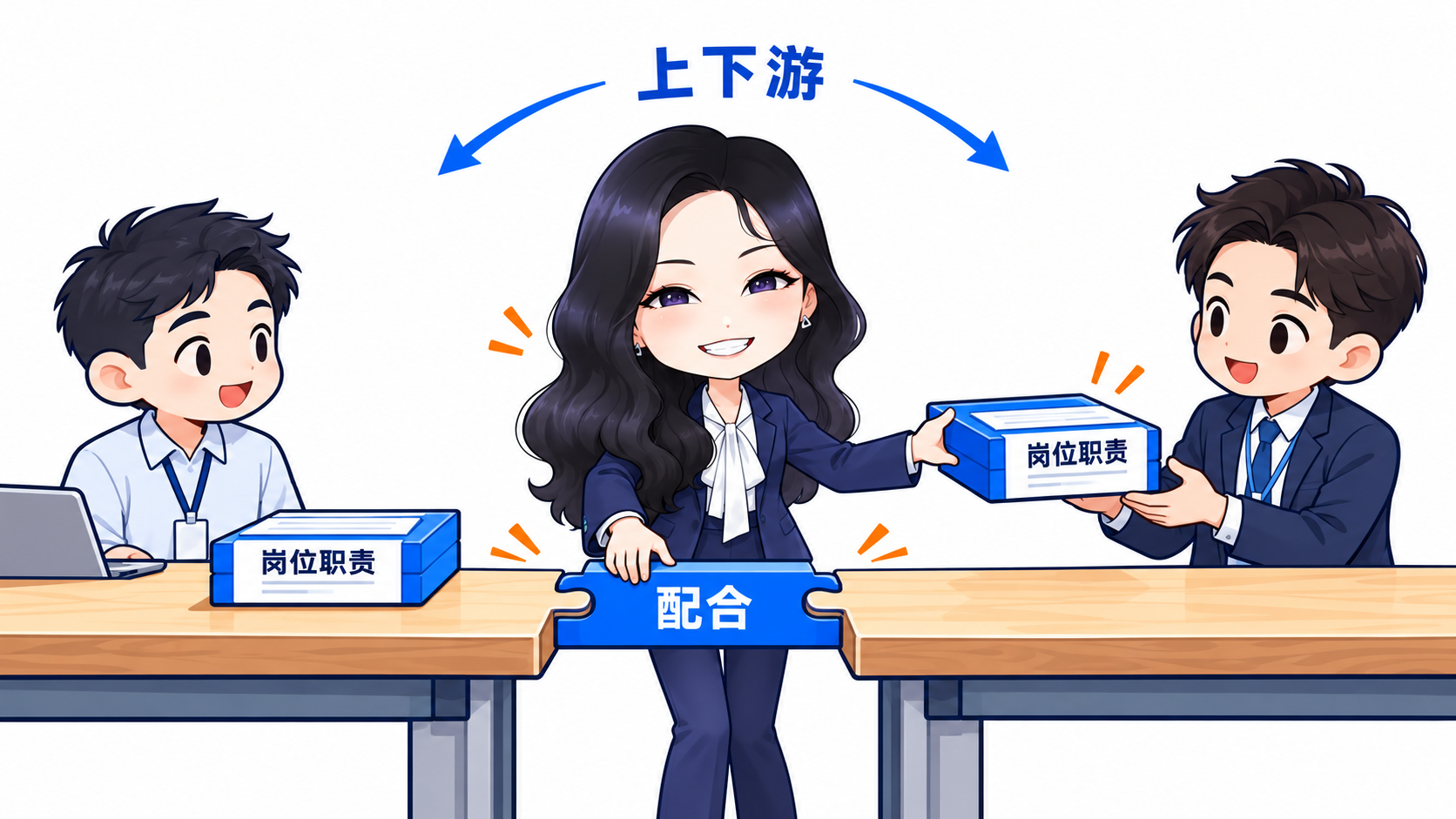理解岗位职责，配合上下游